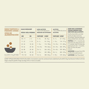 Acana Regionals Appalachian Ranch Dry Dog Food - Paw Naturals