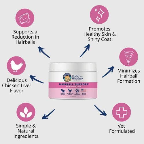 Under the Weather Hairball Support Powder for Cats 2.54oz