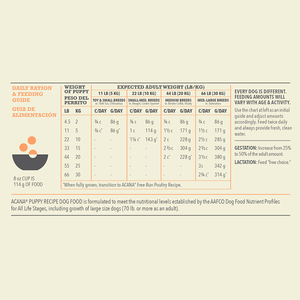 Acana Heritage Puppy & Jr Dry Dog Food - Paw Naturals