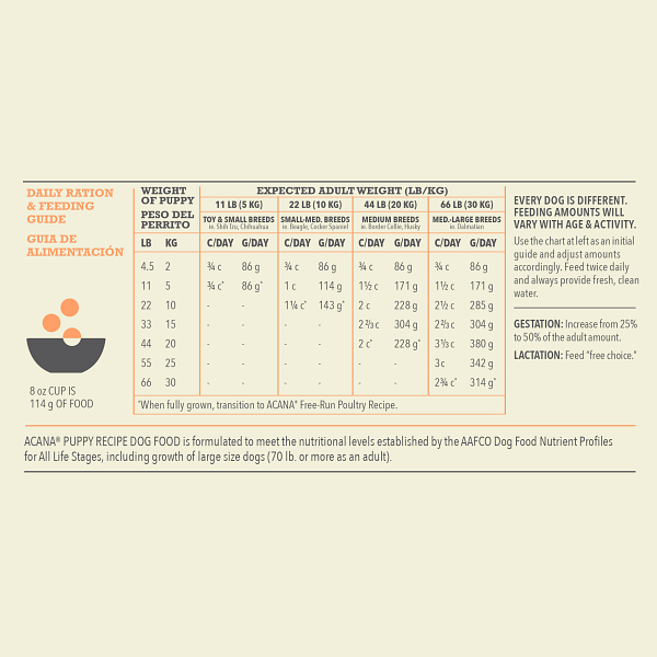 Acana Heritage Puppy & Jr Dry Dog Food - Paw Naturals