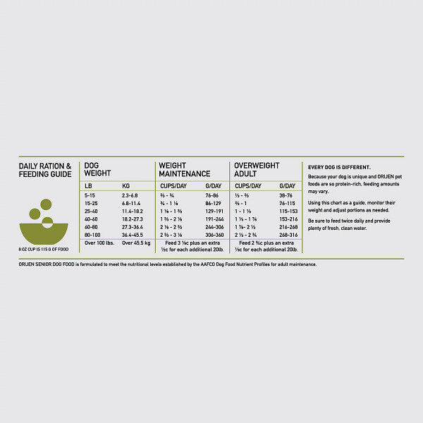 Orijen Senior Dry Dog Food - Paw Naturals